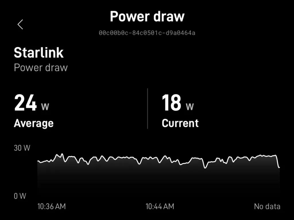 Real Power Draw Van Heda | Stories | Starlink on My Van Roof: Mounting, Parts, and Full ...